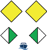 Voorbeeld van aanbevelingstekens
