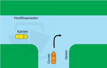 Situatie met hoofdvaarwater en nevenvaarwater