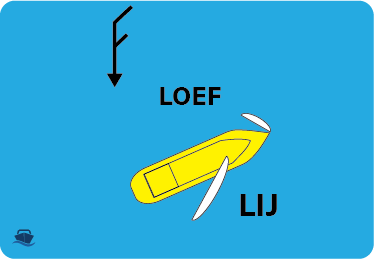 Zeilschip loef en lij